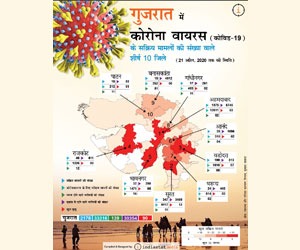 covid-19 infographics-Gujarat hindi-11